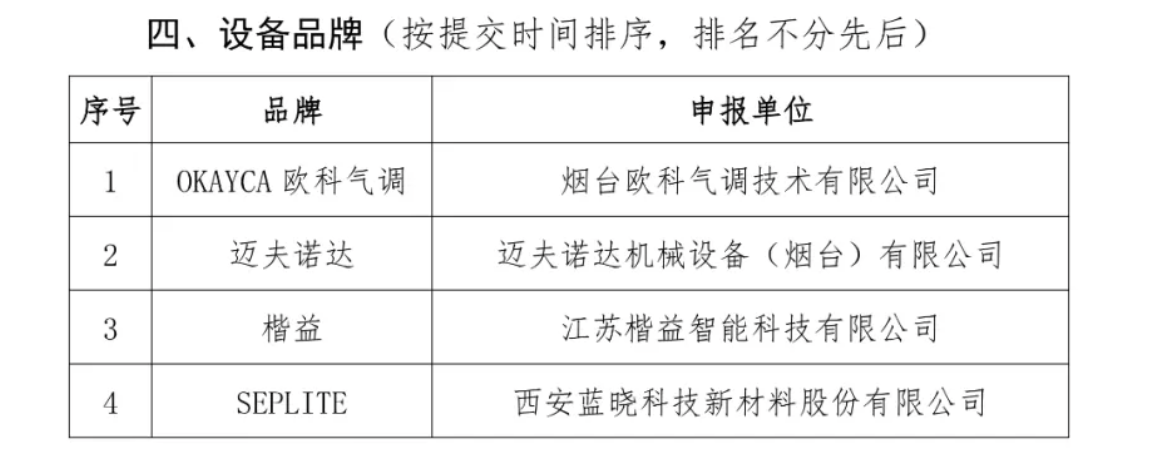 OKAYCA（欧科气调）再次荣获 “2021年度中国苹果产业榜样设备品牌奖”